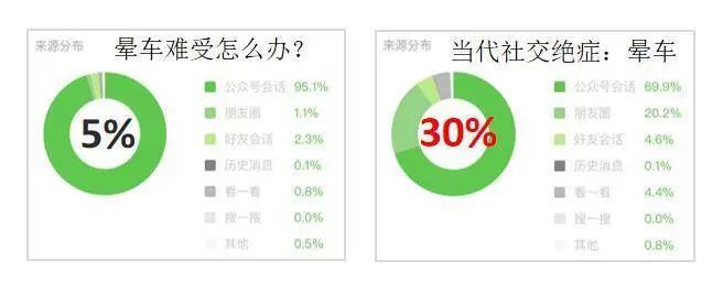 全網(wǎng)粉絲5000萬(wàn)，丁香醫生有哪些可復制的爆款內容方法論？