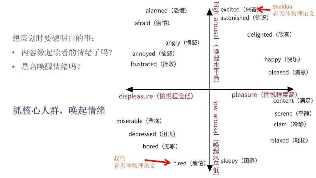 全網(wǎng)粉絲5000萬(wàn)，丁香醫生有哪些可復制的爆款內容方法論？